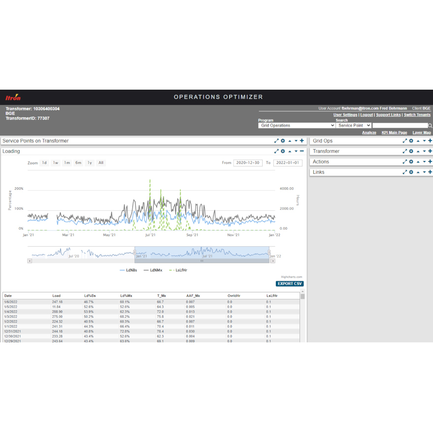 Grid Ops_Service Points on Transformer2_resize.png