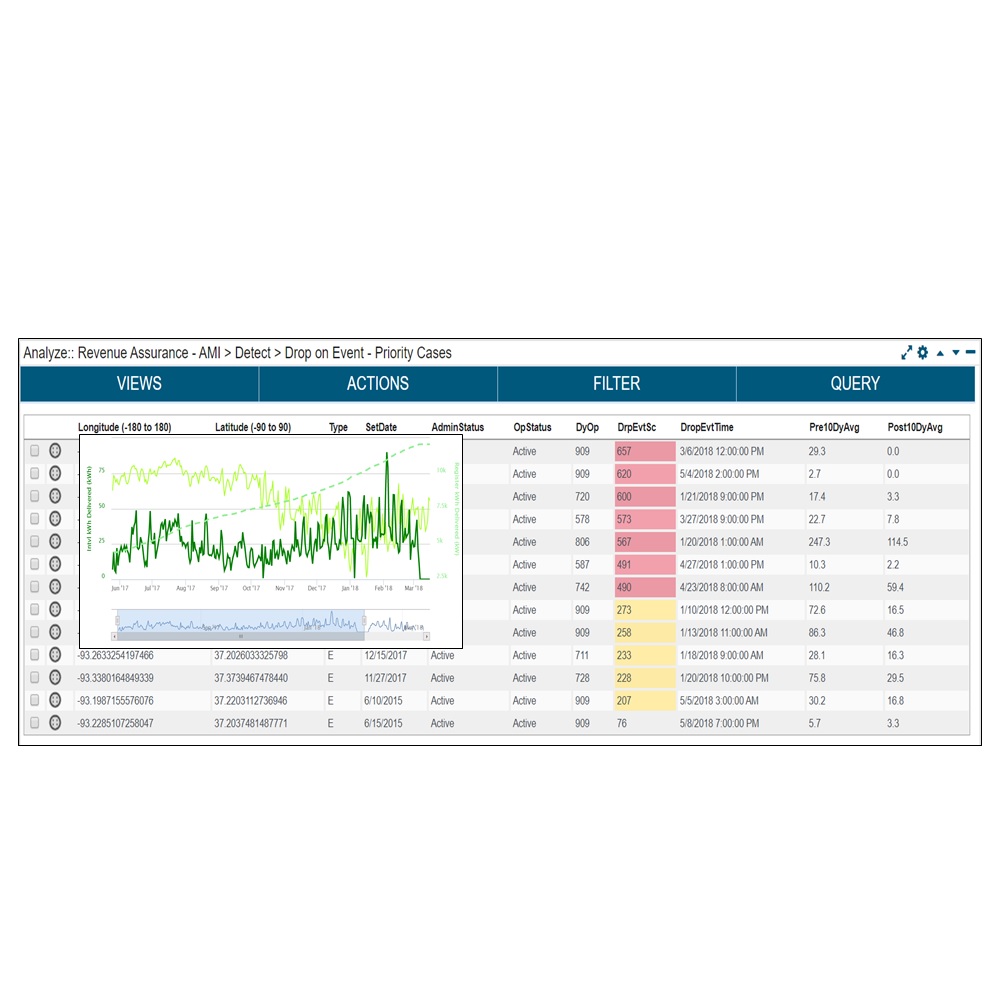 Revenue Assurance Service